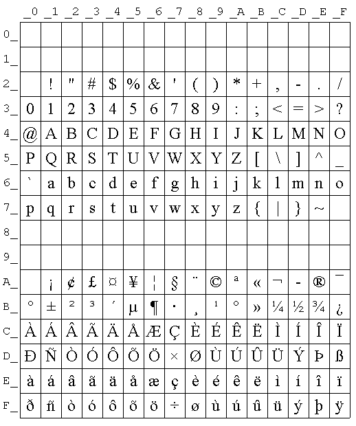 Iso 59 Character Set