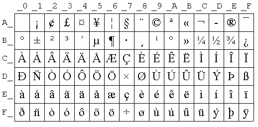 Iso 59 Character Set