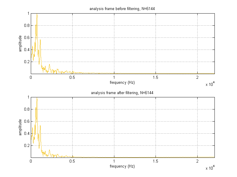 project_03_part02f_filtering_believe.png