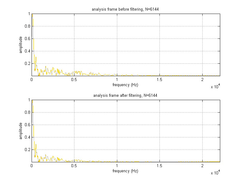 project_03_part02f_filtering_needled.png