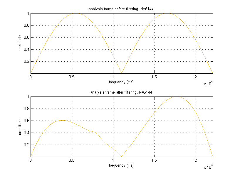 project_03_part02f_filtering_needled_01.png