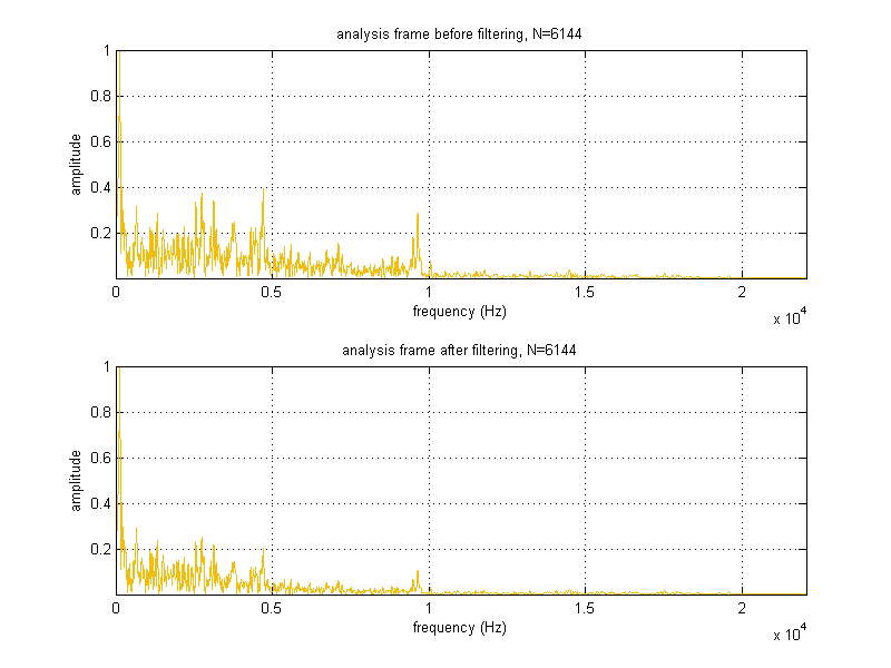 project_03_part02f_filtering_needled_02.png