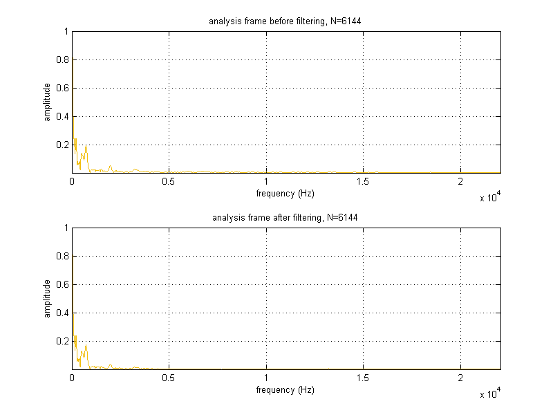 project_03_part02f_filtering_vega.png