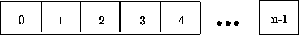 \begin{figure}
\centering
\setlength{\unitlength}{0.0125in} %
\begin{picture}
(2...
...raisebox{0pt}[0pt][0pt]{$\bullet
\bullet \bullet$ }}}
\end{picture}
\end{figure}