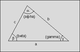 figure22