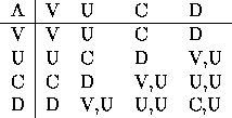 tabular34