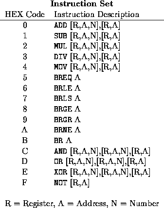 tabular21