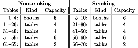 tabular21