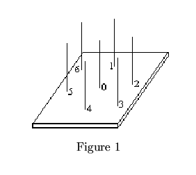 $\textstyle \parbox{.5\textwidth}{
\begin{center}
\mbox{}
\epsfxsize=1.75in
\epsfbox{p734a.eps}
\par \medskip
Figure 1
\end{center}}$