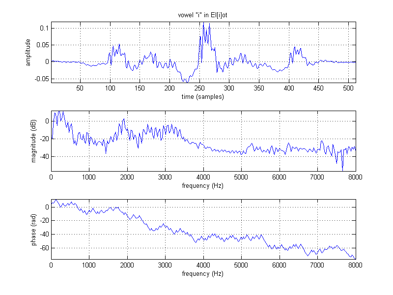 project_03_part01d_vowel1.png