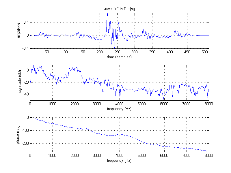 project_03_part01d_vowel2.png