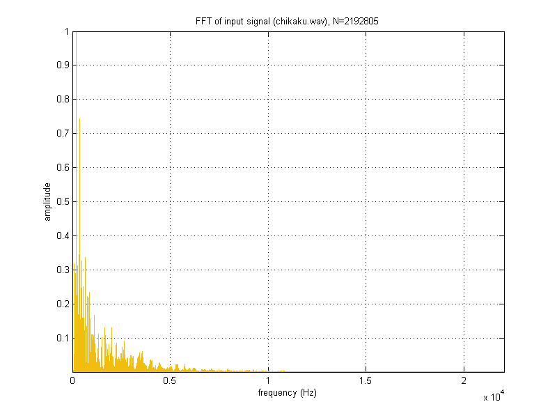 project_03_part02d_input_large_fft_chikaku.png