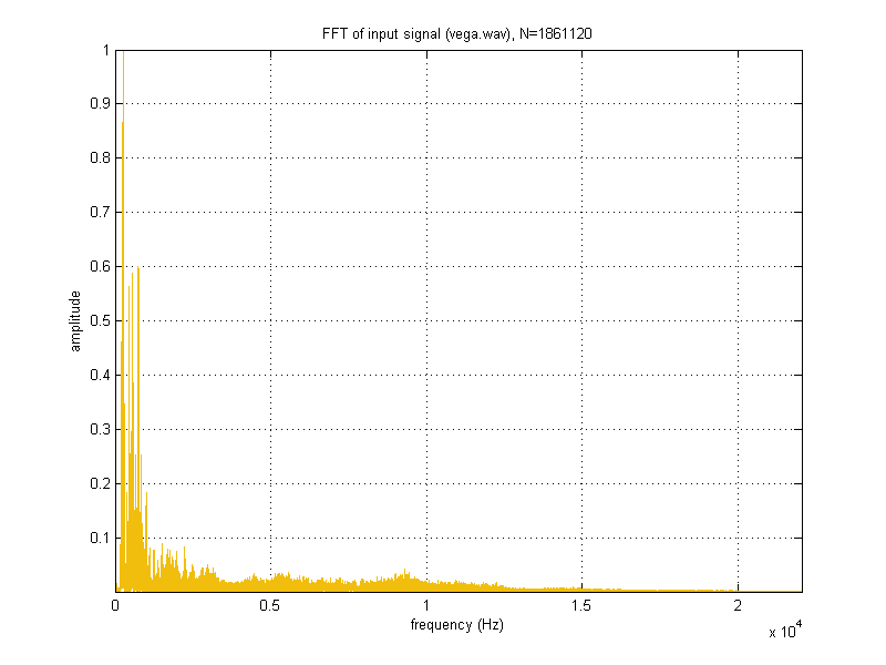 project_03_part02d_input_large_fft_vega.png