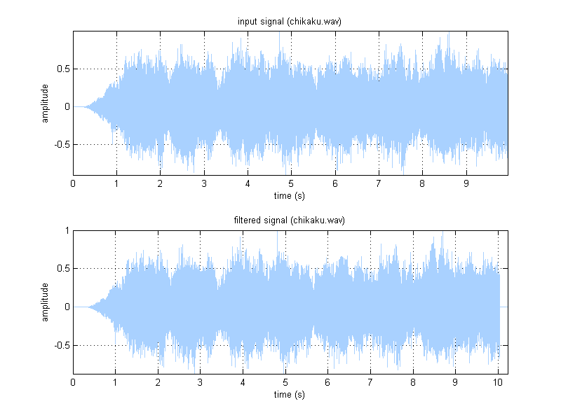 project_03_part02df_signal_chikaku.png