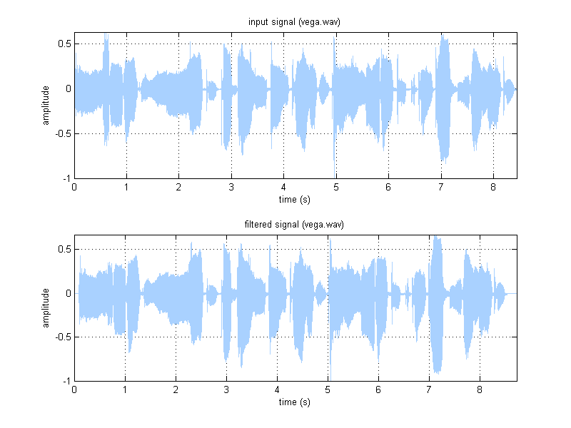 project_03_part02df_signal_vega.png